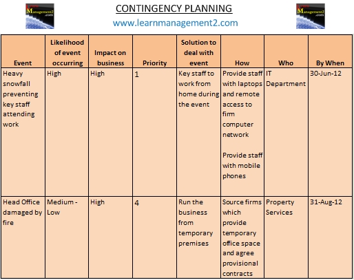 example of contingency plan for small business pdf